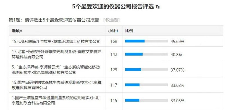 環球信士“IOB系統應用報告”榮登受歡迎度榜首